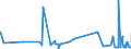 KN 22042182 /Exporte /Einheit = Preise (Euro/Bes. Maßeinheiten) /Partnerland: Ehem.jug.rep.mazed /Meldeland: Eur27_2020 /22042182:Rebsortenweine Ohne G.u. und G.g.a., in der eu Erzeugt, in Behältnissen mit Einem Inhalt von <= 2 l und mit Einem Vorhandenen Alkoholgehalt von <=15% vol (Ausg. Schaumwein, Perlwein und Weißwein)