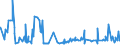 KN 22042182 /Exporte /Einheit = Preise (Euro/Bes. Maßeinheiten) /Partnerland: S.tome /Meldeland: Eur27_2020 /22042182:Rebsortenweine Ohne G.u. und G.g.a., in der eu Erzeugt, in Behältnissen mit Einem Inhalt von <= 2 l und mit Einem Vorhandenen Alkoholgehalt von <=15% vol (Ausg. Schaumwein, Perlwein und Weißwein)