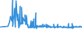 KN 22042183 /Exporte /Einheit = Preise (Euro/Bes. Maßeinheiten) /Partnerland: Weissrussland /Meldeland: Eur27_2020 /22042183:Weißweine Erzeugt in der eu, in Behältnissen mit Einem Inhalt von <= 2 l und mit Einem Vorhandenen Alkoholgehalt von <=15% vol (Ausg. Schaumwein, Perlwein und Rebsortenweine)