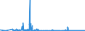 KN 22042183 /Exporte /Einheit = Preise (Euro/Bes. Maßeinheiten) /Partnerland: Marokko /Meldeland: Eur27_2020 /22042183:Weißweine Erzeugt in der eu, in Behältnissen mit Einem Inhalt von <= 2 l und mit Einem Vorhandenen Alkoholgehalt von <=15% vol (Ausg. Schaumwein, Perlwein und Rebsortenweine)