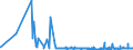 KN 22042183 /Exporte /Einheit = Preise (Euro/Bes. Maßeinheiten) /Partnerland: Guinea-biss. /Meldeland: Eur27_2020 /22042183:Weißweine Erzeugt in der eu, in Behältnissen mit Einem Inhalt von <= 2 l und mit Einem Vorhandenen Alkoholgehalt von <=15% vol (Ausg. Schaumwein, Perlwein und Rebsortenweine)