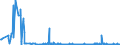 KN 22042183 /Exporte /Einheit = Preise (Euro/Bes. Maßeinheiten) /Partnerland: Aequat.guin. /Meldeland: Eur27_2020 /22042183:Weißweine Erzeugt in der eu, in Behältnissen mit Einem Inhalt von <= 2 l und mit Einem Vorhandenen Alkoholgehalt von <=15% vol (Ausg. Schaumwein, Perlwein und Rebsortenweine)