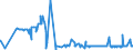 KN 22042183 /Exporte /Einheit = Preise (Euro/Bes. Maßeinheiten) /Partnerland: Aethiopien /Meldeland: Eur27_2020 /22042183:Weißweine Erzeugt in der eu, in Behältnissen mit Einem Inhalt von <= 2 l und mit Einem Vorhandenen Alkoholgehalt von <=15% vol (Ausg. Schaumwein, Perlwein und Rebsortenweine)