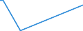 KN 22042184 /Exporte /Einheit = Preise (Euro/Bes. Maßeinheiten) /Partnerland: San Marino /Meldeland: Europäische Union /22042184:Weine Erzeugt in der eu, in Behältnissen mit Einem Inhalt von <= 2 l und mit Einem Vorhandenen Alkoholgehalt von <=15% vol (Ausg. Schaumwein, Perlwein, Weißwein und Rebsortenweine)