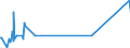 KN 22042185 /Exporte /Einheit = Preise (Euro/Bes. Maßeinheiten) /Partnerland: Ehem.jug.rep.mazed /Meldeland: Europäische Union /22042185:Madeira und Moscatel de Setubal, in Behältnissen mit Einem Inhalt von <= 2 l und mit Einem Vorhandenen Alkoholgehalt von > 15% Vol, mit G.u. Oder G.g.a.