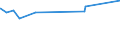 KN 22042187 /Exporte /Einheit = Preise (Euro/Bes. Maßeinheiten) /Partnerland: Guatemala /Meldeland: Europäische Union /22042187:Marsala, in Behältnissen mit Einem Inhalt von <= 2 l und mit Einem Vorhandenen Alkoholgehalt von > 15% Vol, mit G.u. Oder G.g.a.