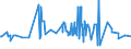 CN 22042188 /Exports /Unit = Prices (Euro/suppl. units) /Partner: Poland /Reporter: Eur27_2020 /22042188:Samos and Muscat de Lemnos, in Containers Holding <= 2 l and of an Actual Alcoholic Strength of > 15% vol to 18% Vol