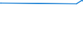 KN 22042188 /Exporte /Einheit = Preise (Euro/Bes. Maßeinheiten) /Partnerland: S.pierre /Meldeland: Europäische Union /22042188:Samos und Muskat de Limnos, in Behältnissen mit Einem Inhalt von <= 2 l und mit Einem Vorhandenen Alkoholgehalt von > 15% Vol, mit G.u. Oder G.g.a.