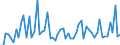 CN 22042189 /Exports /Unit = Prices (Euro/suppl. units) /Partner: United Kingdom(Northern Ireland) /Reporter: Eur27_2020 /22042189:Port, in Containers Holding <= 2 l and of an Actual Alcoholic Strength of > 15% vol to 18% Vol