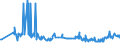 CN 22042189 /Exports /Unit = Prices (Euro/suppl. units) /Partner: Canary /Reporter: Eur27_2020 /22042189:Port, in Containers Holding <= 2 l and of an Actual Alcoholic Strength of > 15% vol to 18% Vol