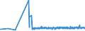 CN 22042189 /Exports /Unit = Prices (Euro/suppl. units) /Partner: Finland /Reporter: Eur27_2020 /22042189:Port, in Containers Holding <= 2 l and of an Actual Alcoholic Strength of > 15% vol to 18% Vol