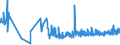 CN 22042189 /Exports /Unit = Prices (Euro/suppl. units) /Partner: Slovakia /Reporter: Eur27_2020 /22042189:Port, in Containers Holding <= 2 l and of an Actual Alcoholic Strength of > 15% vol to 18% Vol