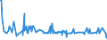 CN 22042189 /Exports /Unit = Prices (Euro/suppl. units) /Partner: Mali /Reporter: Eur27_2020 /22042189:Port, in Containers Holding <= 2 l and of an Actual Alcoholic Strength of > 15% vol to 18% Vol