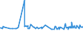 CN 22042189 /Exports /Unit = Prices (Euro/suppl. units) /Partner: Niger /Reporter: Eur27_2020 /22042189:Port, in Containers Holding <= 2 l and of an Actual Alcoholic Strength of > 15% vol to 18% Vol