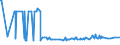 CN 22042189 /Exports /Unit = Prices (Euro/suppl. units) /Partner: Gambia /Reporter: Eur27_2020 /22042189:Port, in Containers Holding <= 2 l and of an Actual Alcoholic Strength of > 15% vol to 18% Vol
