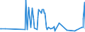 CN 22042189 /Exports /Unit = Prices (Euro/suppl. units) /Partner: Liberia /Reporter: Eur27_2020 /22042189:Port, in Containers Holding <= 2 l and of an Actual Alcoholic Strength of > 15% vol to 18% Vol
