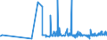 CN 22042189 /Exports /Unit = Prices (Euro/suppl. units) /Partner: Ivory Coast /Reporter: Eur27_2020 /22042189:Port, in Containers Holding <= 2 l and of an Actual Alcoholic Strength of > 15% vol to 18% Vol