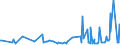 CN 22042189 /Exports /Unit = Prices (Euro/suppl. units) /Partner: Rwanda /Reporter: Eur27_2020 /22042189:Port, in Containers Holding <= 2 l and of an Actual Alcoholic Strength of > 15% vol to 18% Vol