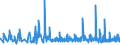 CN 22042189 /Exports /Unit = Prices (Euro/suppl. units) /Partner: Angola /Reporter: Eur27_2020 /22042189:Port, in Containers Holding <= 2 l and of an Actual Alcoholic Strength of > 15% vol to 18% Vol