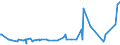 CN 22042189 /Exports /Unit = Prices (Euro/suppl. units) /Partner: Uganda /Reporter: Eur27_2020 /22042189:Port, in Containers Holding <= 2 l and of an Actual Alcoholic Strength of > 15% vol to 18% Vol