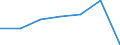 KN 22042190 /Exporte /Einheit = Preise (Euro/Bes. Maßeinheiten) /Partnerland: Belgien/Luxemburg /Meldeland: Eur27 /22042190:Weine, Erzeugt in der eu, in Behältnissen mit Einem Inhalt von <= 2 l und mit Einem Vorhandenen Alkoholgehalt von > 15% Vol, mit G.u. Oder G.g.a. (Ausg. Port, Madeira, Sherry, Marsala, Samos, Muskat de Limnos und Moscatel de Setubal)