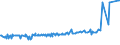 KN 22042190 /Exporte /Einheit = Preise (Euro/Bes. Maßeinheiten) /Partnerland: Vatikanstadt /Meldeland: Eur27_2020 /22042190:Weine, Erzeugt in der eu, in Behältnissen mit Einem Inhalt von <= 2 l und mit Einem Vorhandenen Alkoholgehalt von > 15% Vol, mit G.u. Oder G.g.a. (Ausg. Port, Madeira, Sherry, Marsala, Samos, Muskat de Limnos und Moscatel de Setubal)