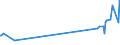 KN 22042190 /Exporte /Einheit = Preise (Euro/Bes. Maßeinheiten) /Partnerland: Ehem.jug.rep.mazed /Meldeland: Eur27_2020 /22042190:Weine, Erzeugt in der eu, in Behältnissen mit Einem Inhalt von <= 2 l und mit Einem Vorhandenen Alkoholgehalt von > 15% Vol, mit G.u. Oder G.g.a. (Ausg. Port, Madeira, Sherry, Marsala, Samos, Muskat de Limnos und Moscatel de Setubal)