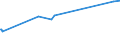 KN 22042190 /Exporte /Einheit = Preise (Euro/Bes. Maßeinheiten) /Partnerland: Sudan /Meldeland: Eur27_2020 /22042190:Weine, Erzeugt in der eu, in Behältnissen mit Einem Inhalt von <= 2 l und mit Einem Vorhandenen Alkoholgehalt von > 15% Vol, mit G.u. Oder G.g.a. (Ausg. Port, Madeira, Sherry, Marsala, Samos, Muskat de Limnos und Moscatel de Setubal)