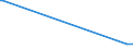 KN 22042190 /Exporte /Einheit = Preise (Euro/Bes. Maßeinheiten) /Partnerland: Tschad /Meldeland: Europäische Union /22042190:Weine, Erzeugt in der eu, in Behältnissen mit Einem Inhalt von <= 2 l und mit Einem Vorhandenen Alkoholgehalt von > 15% Vol, mit G.u. Oder G.g.a. (Ausg. Port, Madeira, Sherry, Marsala, Samos, Muskat de Limnos und Moscatel de Setubal)