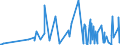 CN 22042190 /Exports /Unit = Prices (Euro/suppl. units) /Partner: Ghana /Reporter: Eur27_2020 /22042190:Wines Produced in eu, in Containers Holding <= 2 l and of an Actual Alcoholic Strength of > 15% Vol, With pdo or pgi (Other Than Port, Madeira, Sherry, Marsala, Samos, Muscat de Lemnos and Setubal Muscatel)