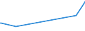 KN 22042190 /Exporte /Einheit = Preise (Euro/Bes. Maßeinheiten) /Partnerland: Zentralaf.republik /Meldeland: Eur27_2020 /22042190:Weine, Erzeugt in der eu, in Behältnissen mit Einem Inhalt von <= 2 l und mit Einem Vorhandenen Alkoholgehalt von > 15% Vol, mit G.u. Oder G.g.a. (Ausg. Port, Madeira, Sherry, Marsala, Samos, Muskat de Limnos und Moscatel de Setubal)