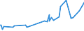 KN 22042190 /Exporte /Einheit = Preise (Euro/Bes. Maßeinheiten) /Partnerland: Aethiopien /Meldeland: Eur27_2020 /22042190:Weine, Erzeugt in der eu, in Behältnissen mit Einem Inhalt von <= 2 l und mit Einem Vorhandenen Alkoholgehalt von > 15% Vol, mit G.u. Oder G.g.a. (Ausg. Port, Madeira, Sherry, Marsala, Samos, Muskat de Limnos und Moscatel de Setubal)