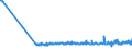 KN 22042193 /Exporte /Einheit = Preise (Euro/Bes. Maßeinheiten) /Partnerland: Tschechien /Meldeland: Eur27_2020 /22042193:Tokayer `aszu und Szamorodni`, in BehÃ¤ltnissen mit Einem Inhalt von <= 2 l und mit Einem Vorhandenen Alkoholgehalt von > 15% bis 18% Vol