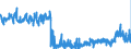 CN 22042195 /Exports /Unit = Prices (Euro/suppl. units) /Partner: Netherlands /Reporter: Eur27_2020 /22042195:Port, in Containers Holding <= 2 l and of an Actual Alcoholic Strength of > 18% vol to 22% Vol