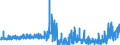 CN 22042195 /Exports /Unit = Prices (Euro/suppl. units) /Partner: Italy /Reporter: Eur27_2020 /22042195:Port, in Containers Holding <= 2 l and of an Actual Alcoholic Strength of > 18% vol to 22% Vol