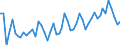 CN 22042195 /Exports /Unit = Prices (Euro/suppl. units) /Partner: United Kingdom(Excluding Northern Ireland) /Reporter: Eur27_2020 /22042195:Port, in Containers Holding <= 2 l and of an Actual Alcoholic Strength of > 18% vol to 22% Vol