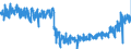 CN 22042195 /Exports /Unit = Prices (Euro/suppl. units) /Partner: Belgium /Reporter: Eur27_2020 /22042195:Port, in Containers Holding <= 2 l and of an Actual Alcoholic Strength of > 18% vol to 22% Vol