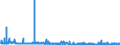CN 22042195 /Exports /Unit = Prices (Euro/suppl. units) /Partner: Iceland /Reporter: Eur27_2020 /22042195:Port, in Containers Holding <= 2 l and of an Actual Alcoholic Strength of > 18% vol to 22% Vol