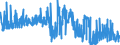 CN 22042195 /Exports /Unit = Prices (Euro/suppl. units) /Partner: Norway /Reporter: Eur27_2020 /22042195:Port, in Containers Holding <= 2 l and of an Actual Alcoholic Strength of > 18% vol to 22% Vol