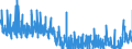 CN 22042195 /Exports /Unit = Prices (Euro/suppl. units) /Partner: Austria /Reporter: Eur27_2020 /22042195:Port, in Containers Holding <= 2 l and of an Actual Alcoholic Strength of > 18% vol to 22% Vol