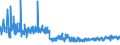 CN 22042195 /Exports /Unit = Prices (Euro/suppl. units) /Partner: Estonia /Reporter: Eur27_2020 /22042195:Port, in Containers Holding <= 2 l and of an Actual Alcoholic Strength of > 18% vol to 22% Vol