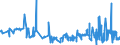 CN 22042195 /Exports /Unit = Prices (Euro/suppl. units) /Partner: Belarus /Reporter: Eur27_2020 /22042195:Port, in Containers Holding <= 2 l and of an Actual Alcoholic Strength of > 18% vol to 22% Vol