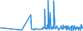 CN 22042195 /Exports /Unit = Prices (Euro/suppl. units) /Partner: Uzbekistan /Reporter: Eur27_2020 /22042195:Port, in Containers Holding <= 2 l and of an Actual Alcoholic Strength of > 18% vol to 22% Vol
