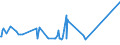 CN 22042195 /Exports /Unit = Prices (Euro/suppl. units) /Partner: Kosovo /Reporter: Eur27_2020 /22042195:Port, in Containers Holding <= 2 l and of an Actual Alcoholic Strength of > 18% vol to 22% Vol