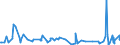 CN 22042195 /Exports /Unit = Prices (Euro/suppl. units) /Partner: Montenegro /Reporter: Eur27_2020 /22042195:Port, in Containers Holding <= 2 l and of an Actual Alcoholic Strength of > 18% vol to 22% Vol