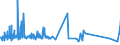 CN 22042195 /Exports /Unit = Prices (Euro/suppl. units) /Partner: Cape Verde /Reporter: Eur27_2020 /22042195:Port, in Containers Holding <= 2 l and of an Actual Alcoholic Strength of > 18% vol to 22% Vol