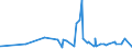 CN 22042195 /Exports /Unit = Prices (Euro/suppl. units) /Partner: Guinea /Reporter: Eur27_2020 /22042195:Port, in Containers Holding <= 2 l and of an Actual Alcoholic Strength of > 18% vol to 22% Vol