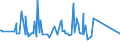 CN 22042195 /Exports /Unit = Prices (Euro/suppl. units) /Partner: S.tome /Reporter: Eur15 /22042195:Port, in Containers Holding <= 2 l and of an Actual Alcoholic Strength of > 18% vol to 22% Vol