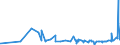 CN 22042195 /Exports /Unit = Prices (Euro/suppl. units) /Partner: Ethiopia /Reporter: Eur27_2020 /22042195:Port, in Containers Holding <= 2 l and of an Actual Alcoholic Strength of > 18% vol to 22% Vol