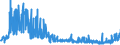 KN 22042196 /Exporte /Einheit = Preise (Euro/Bes. Maßeinheiten) /Partnerland: Finnland /Meldeland: Eur27_2020 /22042196:Rebsortenweine Ohne G.u. und G.g.a., Nicht in der eu Erzeugt, in Behältnissen mit Einem Inhalt von <= 2 l (Ausg. Schaumwein, Perlwein und Weißwein)